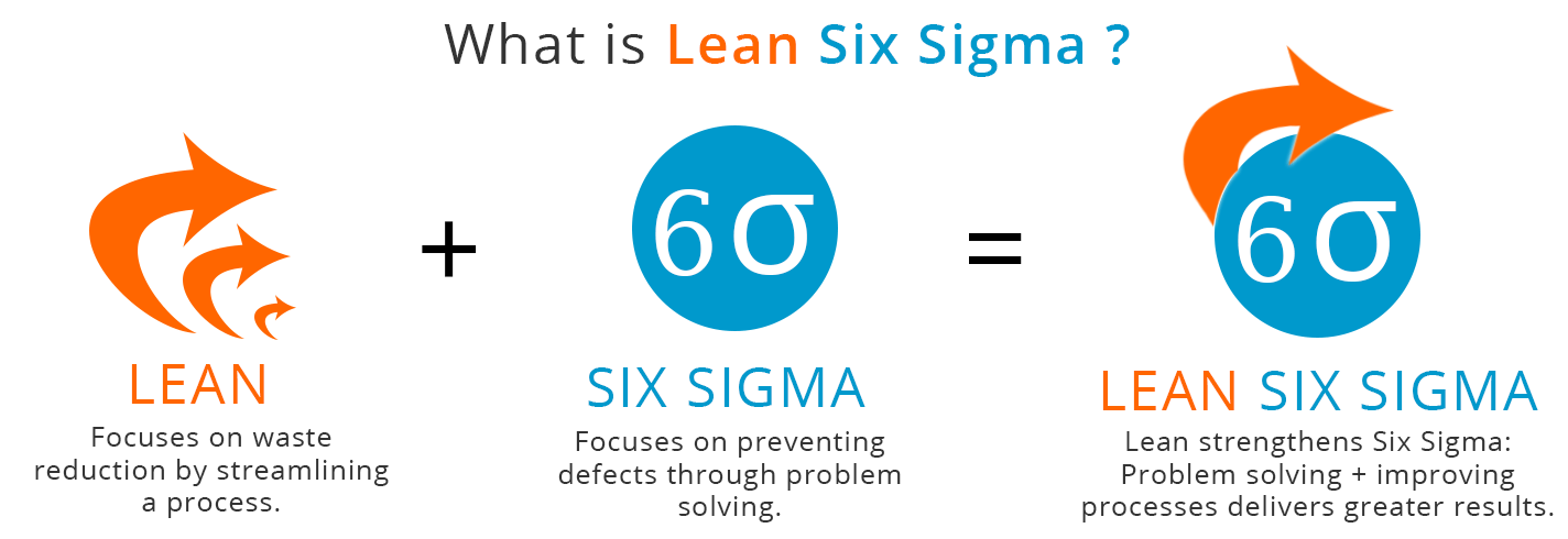 Lean Six Sigma, kütləvi istehsal və onlar arasındakı fərqlər