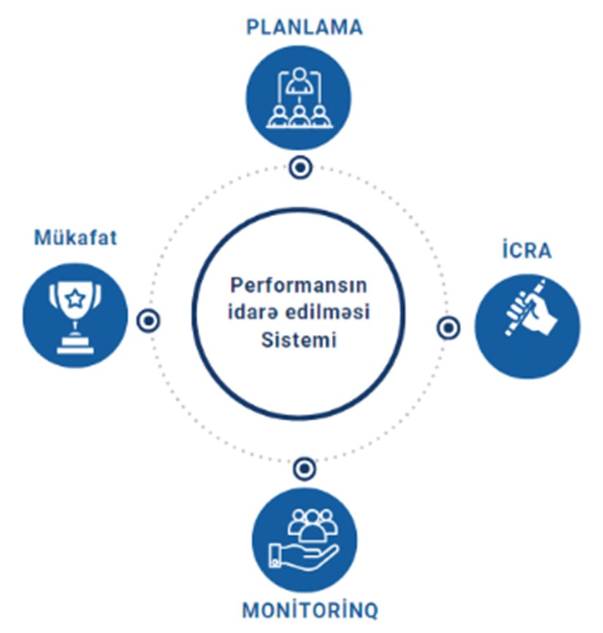 KPI yoxsa OKR? - Performans qiymətləndirmə metodları