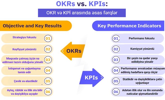 KPI yoxsa OKR? - Performans qiymətləndirmə metodları